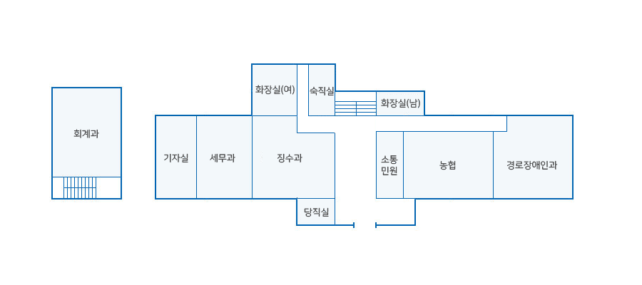 본청 1층 안내도로 정면 계단으로 올라오시면 좌측에 화장실(남)이 있고, 맞은편에 경로장애인과, 농협, 소통민원실이 있고 우측으론 숙직실, 화장실(여), 징수과, 당직실, 세무과, 기자실이 있고, 기자실에서 떨어져서 회계과가 있습니다. 