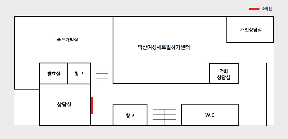 계단 왼쪽으로 창고와 익산시청소년지원센터 꿈드림, 발효실, 푸드개발실이 있고 맞은편으로 청소년상담복지센터사무실과, 탕비실, 상담실이 있으며, 계단 오른쪽으로 화장실이 있습니다.