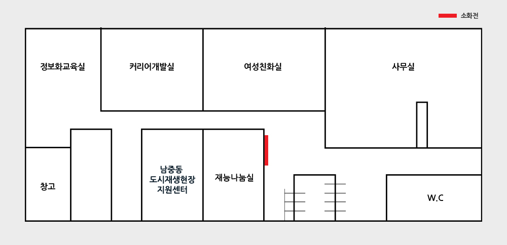 계단을 올라오면 좌측부터 정보화교육실,창고,커리어개발실,청소년상담복지센터장실,여성친화실,재능나눔실 우측으로 사무실과 화장실이 있습니다.