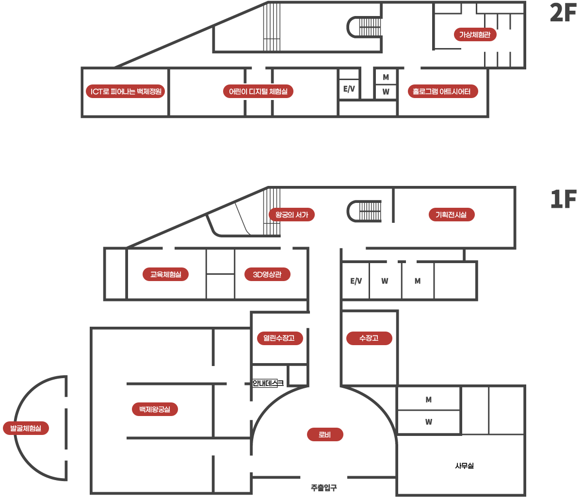 1F - 로비, 안내데스크, 사무실, 화장실, 백제왕궁실, 수장고, 열린수장고, 3D영상관, 교육체험실, 왕궁의 서가, 기획전시실 / 2F - 가상체험관, ICT로 피어나는 백제정원, 어린이 디지털 체험실, 홀로그램 아트시어터