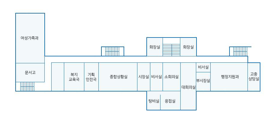 본청 2층 안내도로 정면 계단으로 올라오시면 양쪽 옆으로 화장실이 있으며, 정면 복도를 따라 좌측 끝부터 고충상담실, 행정지원과, 비서실, 부시장실, 대회의실, 소회의실, 용접실이 있고 우측으로 비서실, 탕비실, 시장실, 종합상황실, 기획안전국, 복지교육국, 여성가족과, 문서고와 계단이 있습니다.