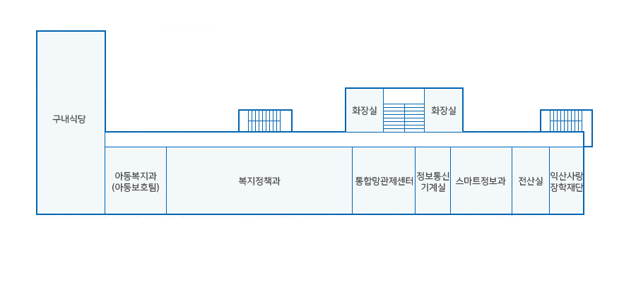 본청 4층 안내도로 정면계단으로 올라오시면 좌측에 화장실, 우측에 구내식당, 아동복지과(아동보호팀), 복지정책과가 있고 좌측으론 통합망관제센터, 정보통신기계실, 스마트정보과, 전산실, 익산사랑장학재단이 있습니다.