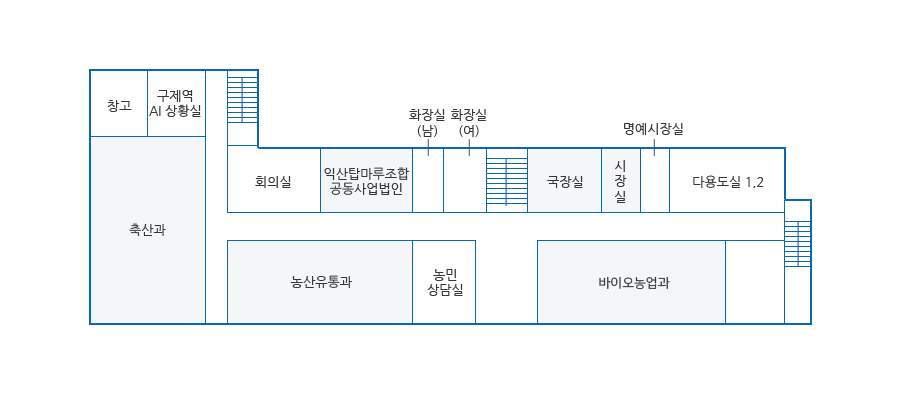 바이오농정국 2층 안내도. 우측 상단부터 창고, 구제역 AI상황실, 축산과, 회의실, 익산탑마루조합공동사업법인, 농산유통과, 남자화장실, 여자화장실, 농민상담실과 계단이 있고 계단 우측으로 국장실, 시장실, 명예시장실, 다용도실1,2 , 바이오농업과와 계단이 있습니다.