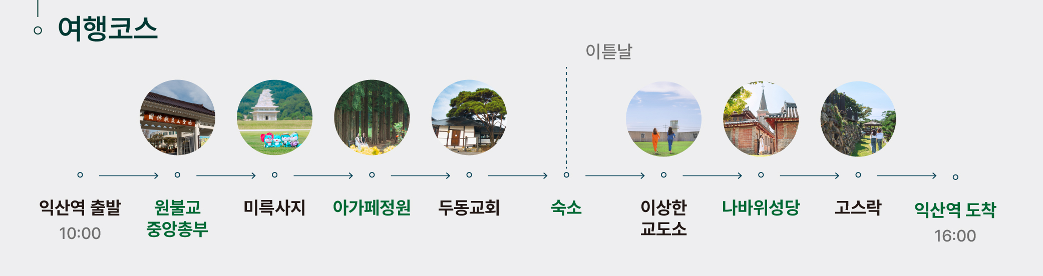 여행코스