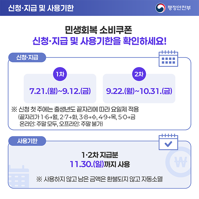 민생회복 소비쿠폰 흥보물_4