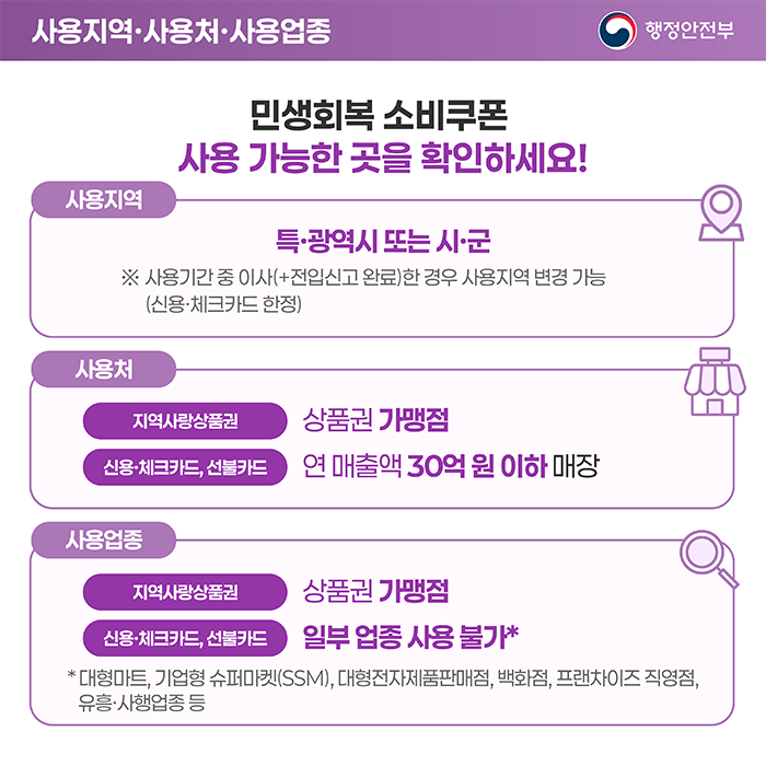민생회복 소비쿠폰 흥보물_6