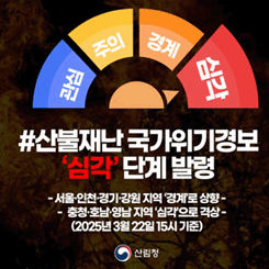 산불재난 국가위기경보
심각 단계 발령
-서울, 인천, 경기, 강원지역 경계로 상향
- 충청, 호남, 영남 지역 심각으로 격상
(2025년 3월 22일 15시 기준)
산림청