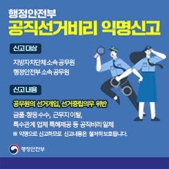행정안전부 공직선거비리 익명신고

신고 대상

지방자치단체 소속 공무원

행정안전부 소속 공무원

신고 내용

공무원의 선거개입, 선거중립의무 위반

금품·향응 수수, 근무지 이탈

특수관계 업체 특혜제공 등 공직비리 일체

※ 익명으로 신고하므로 신고내용은 철저히 보호됩니다.

행정안전부